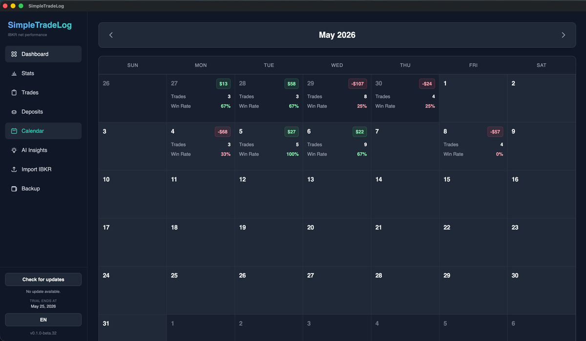Calendar view showing daily P&L per day