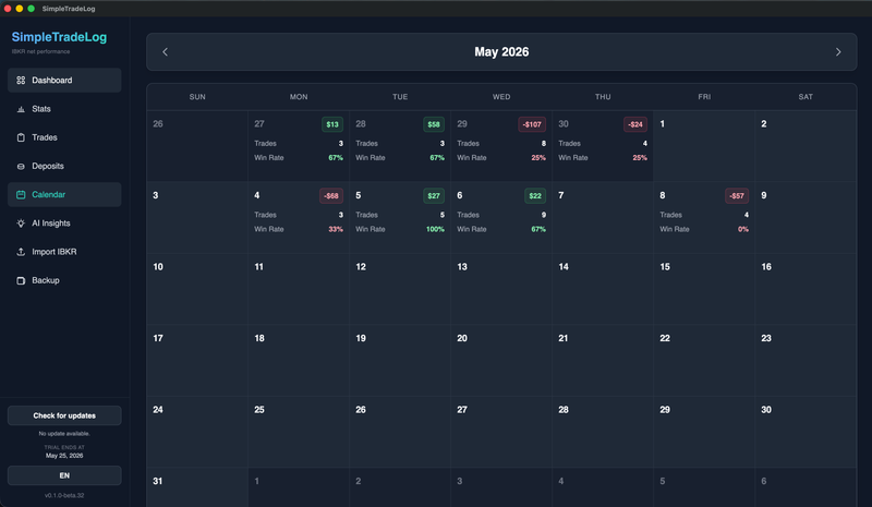 Trading calendar used to identify strong, weak, and unusually active IBKR trading days