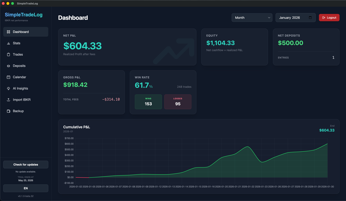 SimpleTradeLog dashboard showing net P&L, equity curve, win rate, and cumulative P&L chart