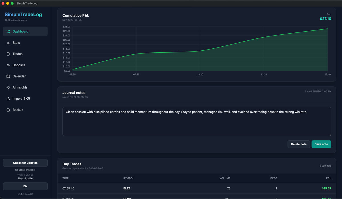 Day review with intraday P&L chart, journal notes, and individual trades