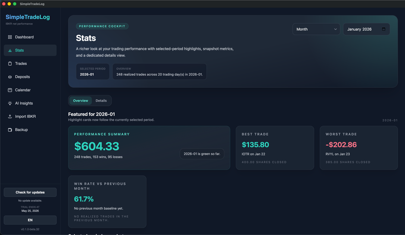 Trading journal statistics with win rate and performance metrics